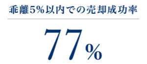 価格乖離率3.34%